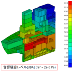 SEA 法による騒音解析
