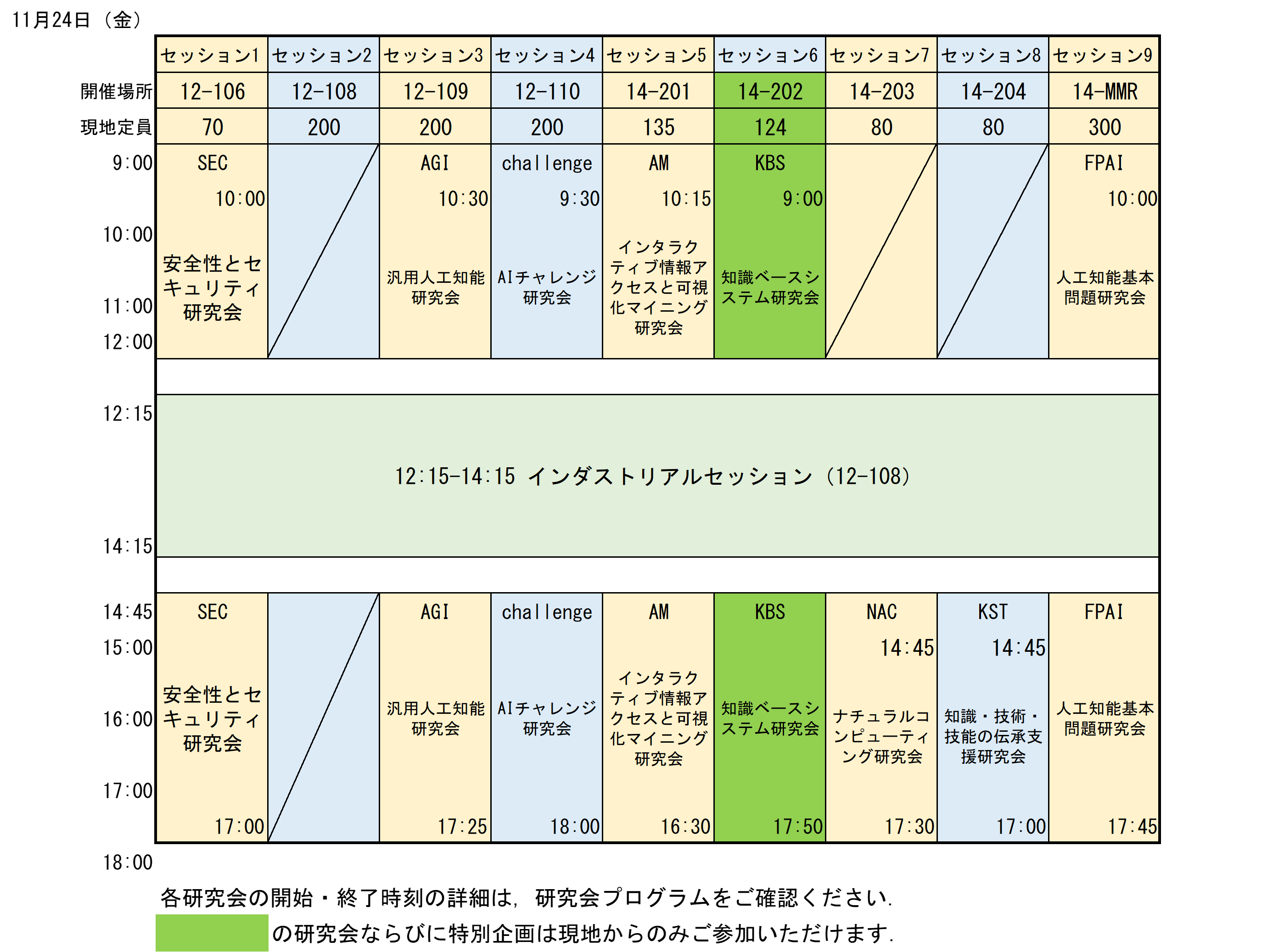 全体プログラム1日目