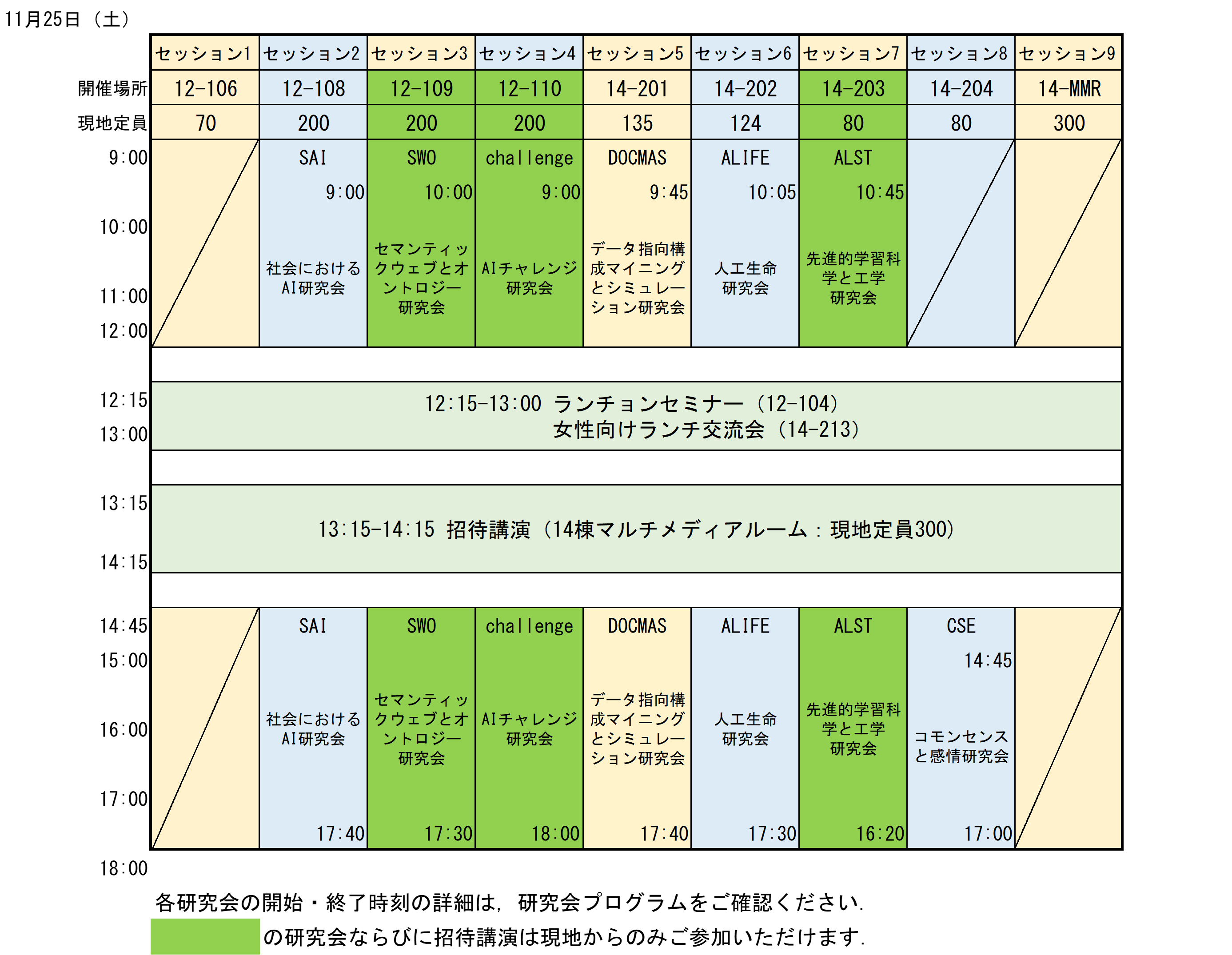 全体プログラム2日目