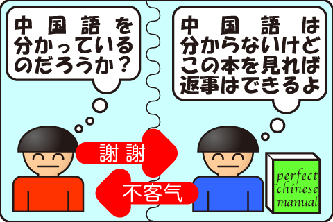 図: 中国語の部屋