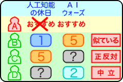 Aさんがまだ見ていない映画の評価