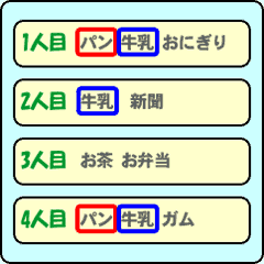 四人目までのお客さんの買い物の内容の図