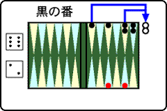 アガリの2手前