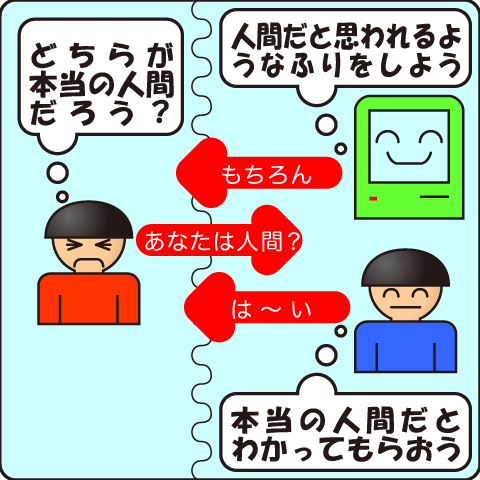 人工知能の話題