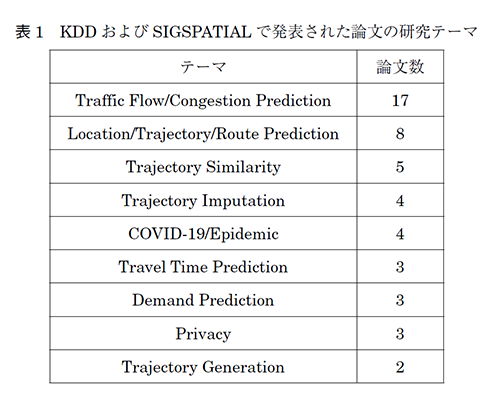 表1 KDDおよびSIGSPATIALで発表された論文の研究テーマ